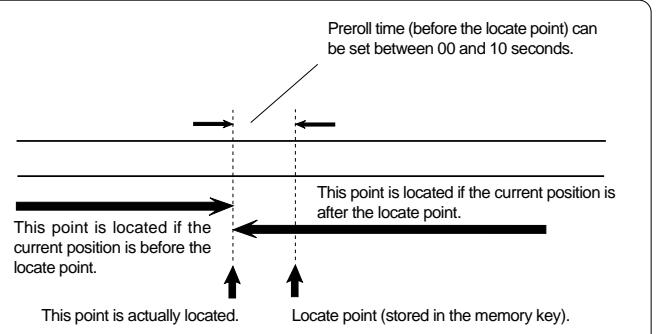 FOSTEX VF160EX - Setting a preroll value ["Prameroll Time"] - 1