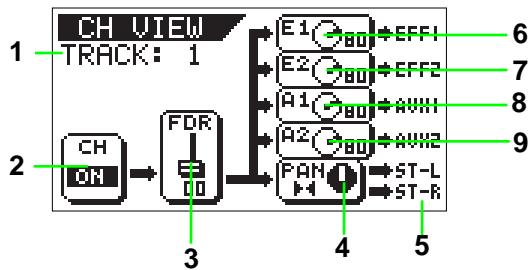 FOSTEX VF160EX - Press the [CH STATUS/CH SEL] key of the desired channel. - 1