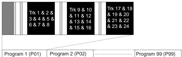 FOSTEX VF160EX - - Using the adat digital signal (you can save/load data for each program individually.): - 1