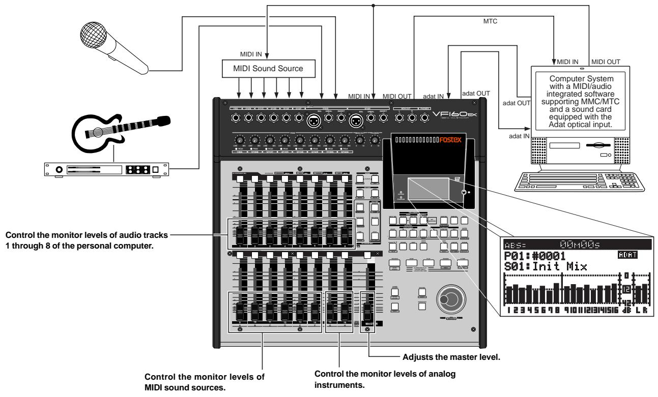 FOSTEX VF160EX - Application example of "Adat Mixer Mode" - 1