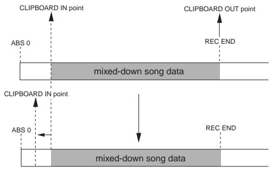 FOSTEX VF160EX - Check the result by playing back the mixed-down program ("P09" in the example above). - 3