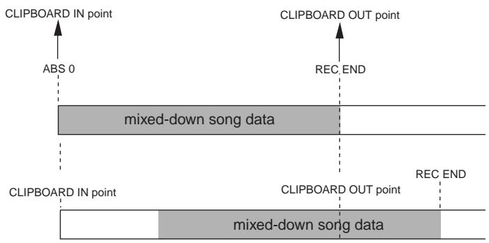 FOSTEX VF160EX - Check the result by playing back the mixed-down program ("P09" in the example above). - 1