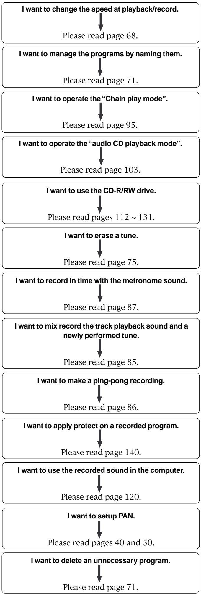 FOSTEX VF160EX - Index for Applications - 3