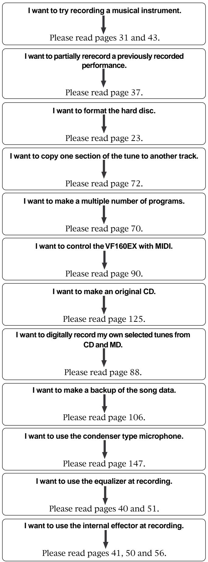 FOSTEX VF160EX - Index for Applications - 1