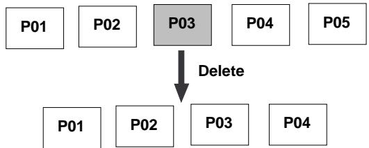 FOSTEX VF160EX - Erasing a Program - 1
