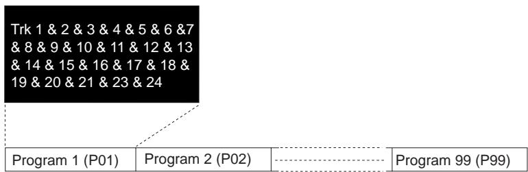 FOSTEX VF160EX - - Using a CD-RW/CD-R disc (you can save/load data for each program individually.): - 1