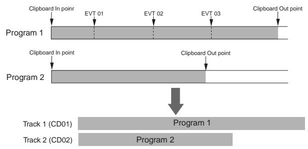 FOSTEX VF160EX - <"Event Enable" should also be set to "OFF" in such a case!> - 1