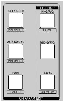 FOSTEX VF160EX - [CH STATUS/CH SEL] Key - 2