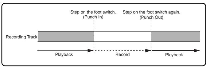 FOSTEX VF160EX - Punch IN/OUT with Foot switch - 1