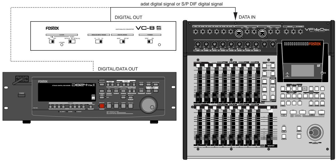 FOSTEX VF160EX - Digital recording from an external digital device - 1