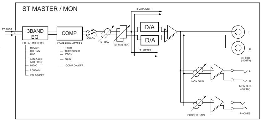 FOSTEX VF160EX - Block Diagram - 3