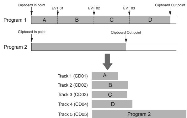 FOSTEX VF160EX - <"Event Enable" should also be set to "OFF" in such a case!> - 2