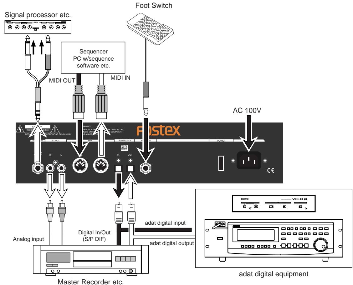 FOSTEX VF160EX - Connections of Peripheral Equipment - 2