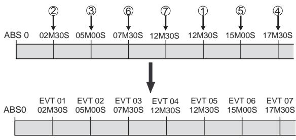 FOSTEX VF160EX - Creating an event memory - 1