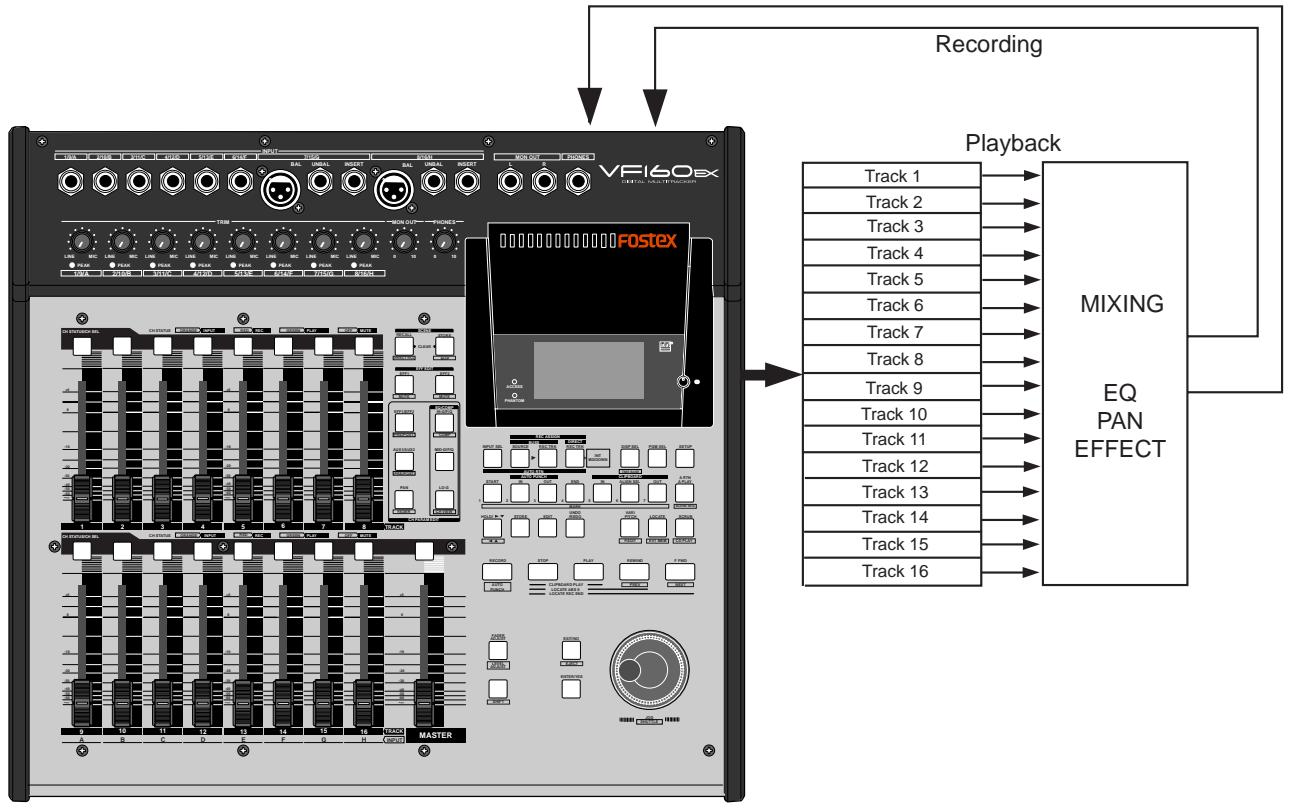 FOSTEX VF160EX - Internal Mixdown Mode - 1