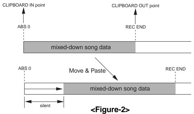 FOSTEX VF160EX - Check the result by playing back the mixed-down program ("P09" in the example above). - 2