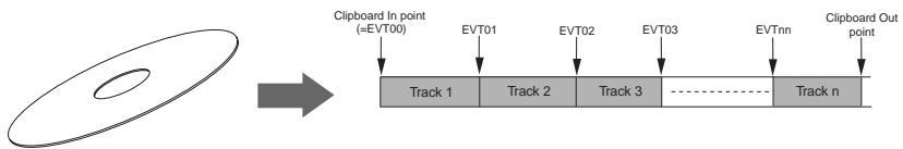 FOSTEX VF160EX - <"Event Enable" should be set to "ON" in such a case!> - 1
