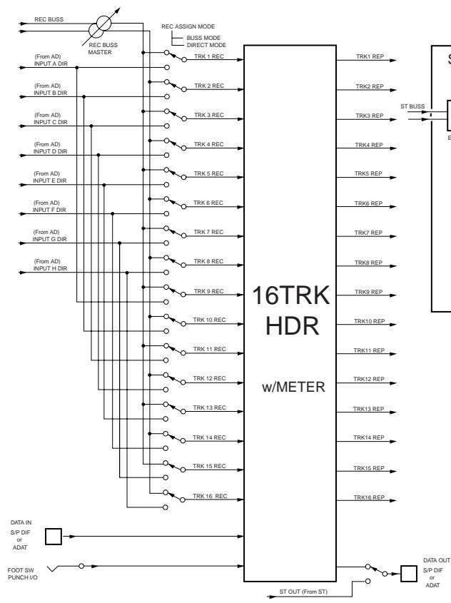 FOSTEX VF160EX - Block Diagram - 2
