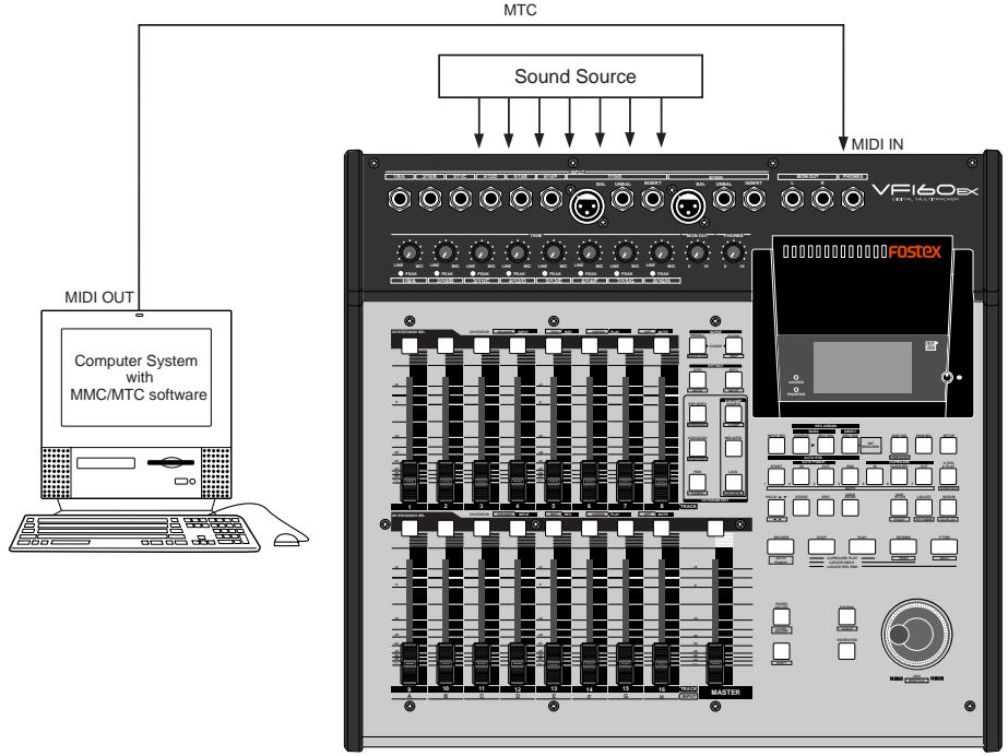 FOSTEX VF160EX - External MIDI Equipment Sync System by the Slave mode - 1
