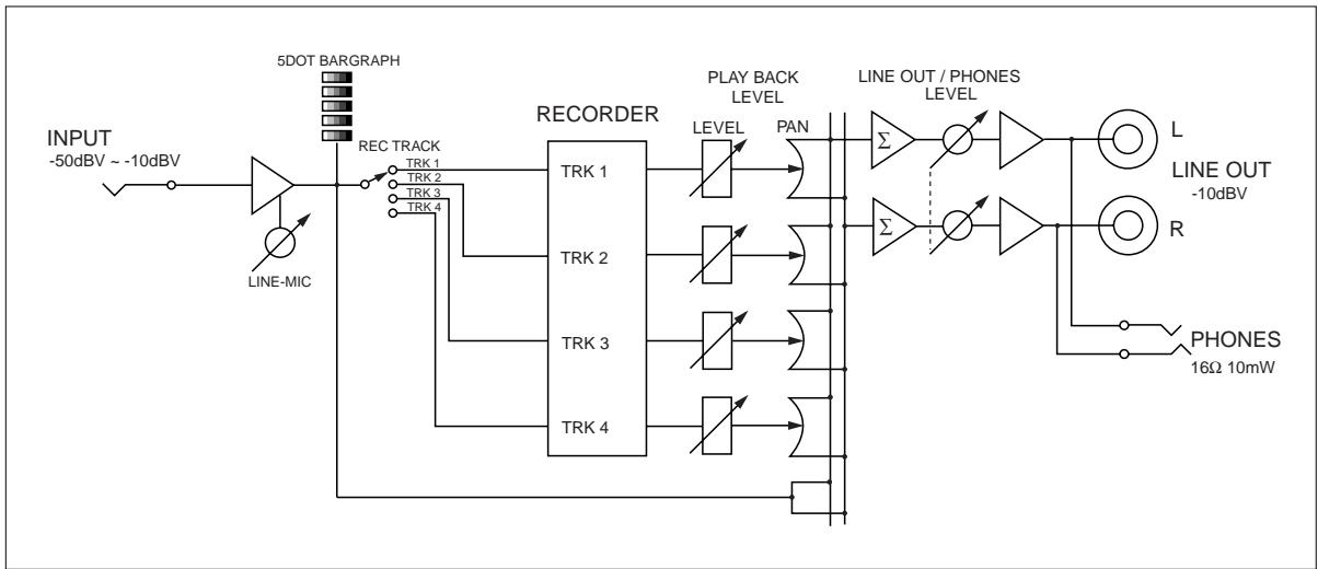 FOSTEX X-12 - Block Diagram - 1