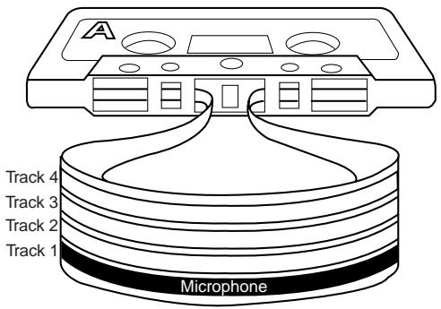 FOSTEX X-12 - Basic Operation (recording) - 1