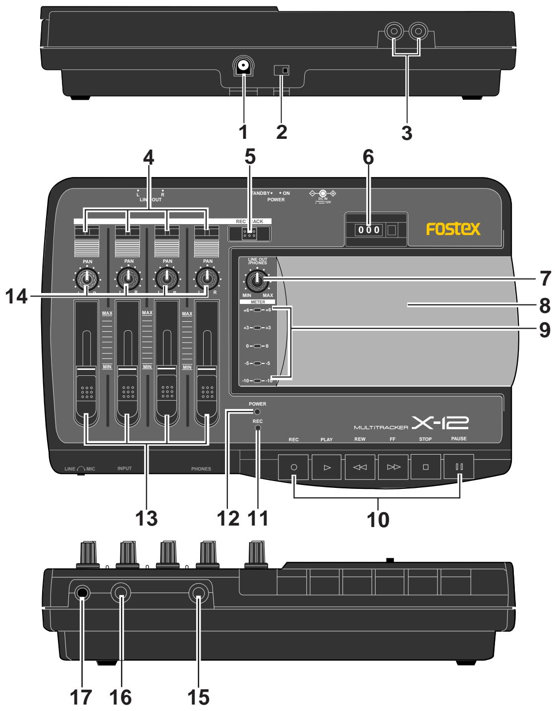 FOSTEX X-12 - Names and Functions - 1