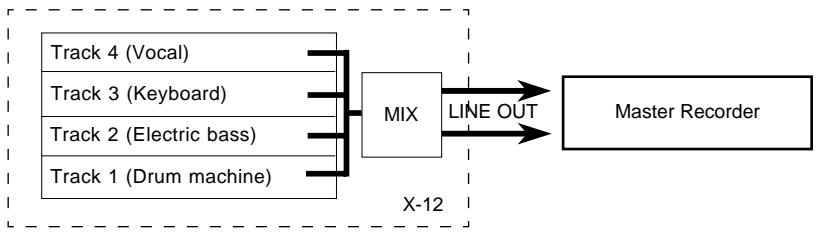 FOSTEX X-12 - Mixdown - 1