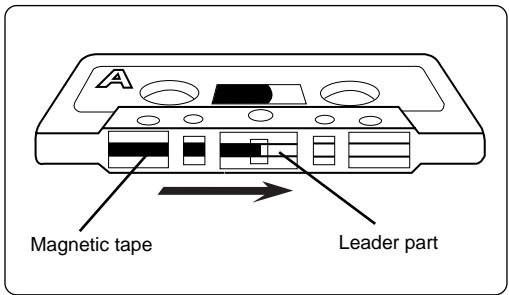 FOSTEX X-12 - Basic Operation (recording) - 2