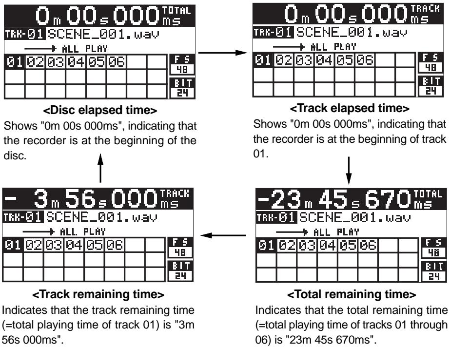 FOSTEX CR500 - Time information - 1