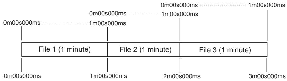 FOSTEX CR500 - Time information - 2