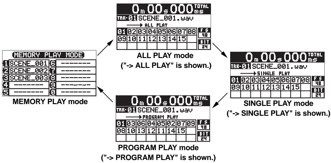 FOSTEX CR500 - - Play mode - 1