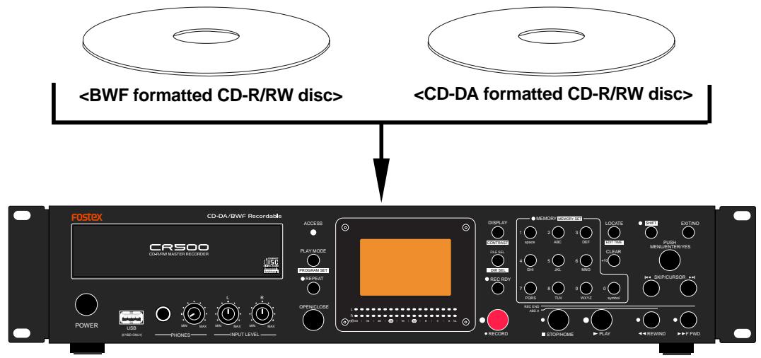 FOSTEX CR500 - Preparation for recording - 1