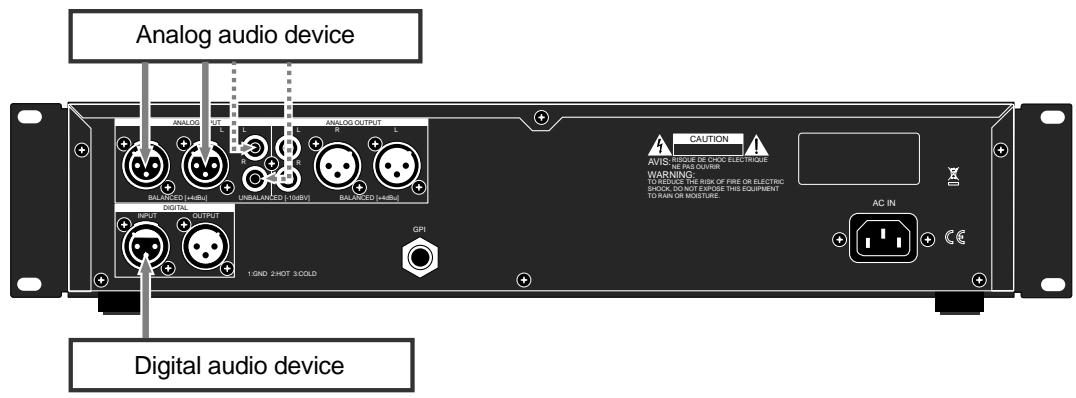 FOSTEX CR500 - Connecting a sound source - 1