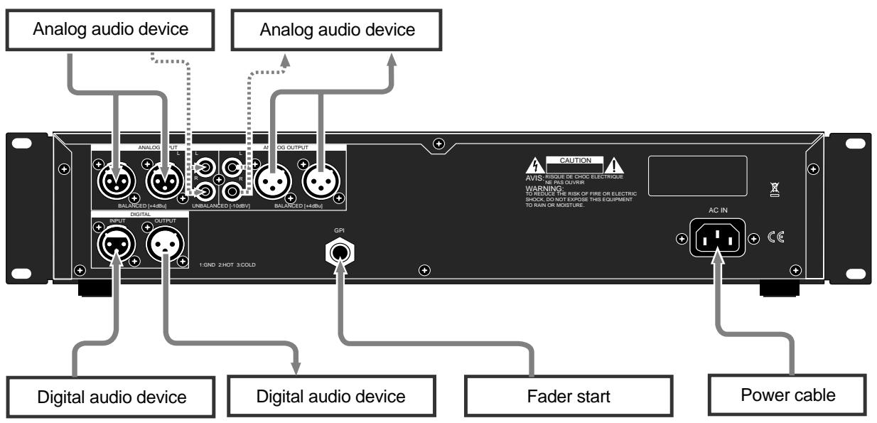 FOSTEX CR500 - Chapter-4: Connection - 1