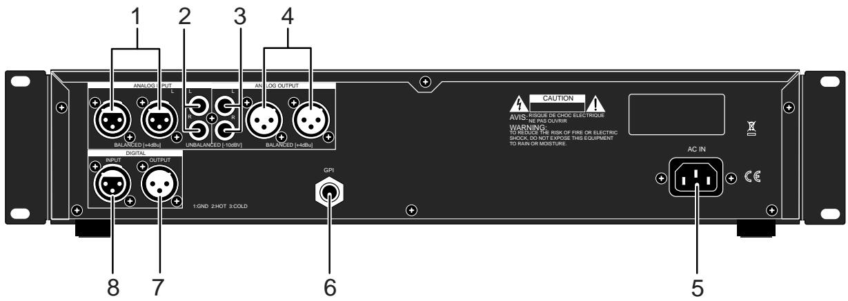 FOSTEX CR500 - [USB (KYBD ONLY)] port - 1