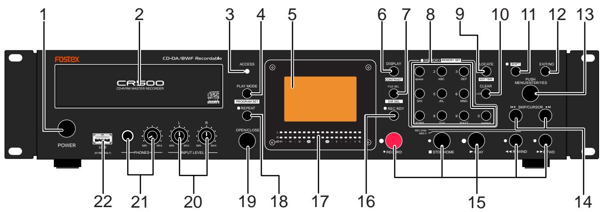 FOSTEX CR500 - Table of contents - 1