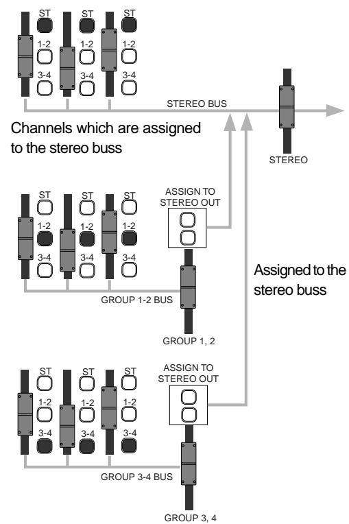 FOSTEX LR16 - Channel grouping - 1