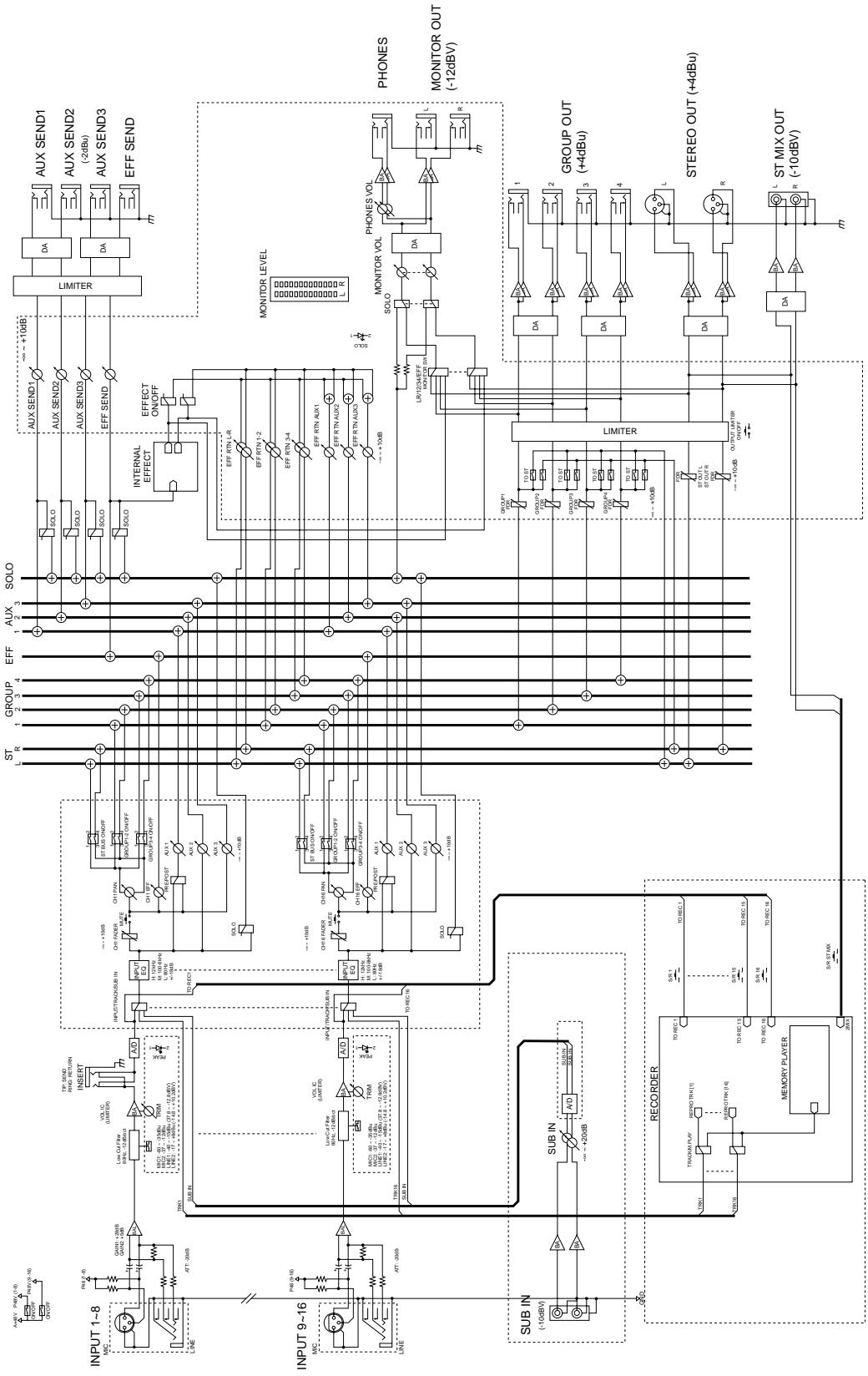 FOSTEX LR16 - Using SUB IN - 3