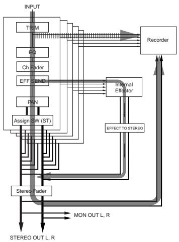 FOSTEX LR16 - Live recording - 1