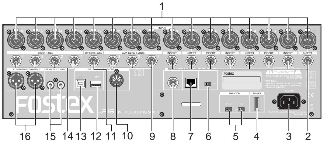 FOSTEX LR16 - Main unit (rear panel) - 1