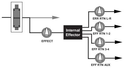 FOSTEX LR16 - Using the internal effects processor - 1