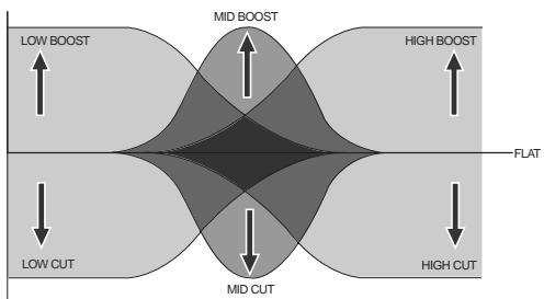FOSTEX LR16 - Equalizer - 1