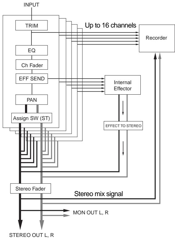 FOSTEX LR16 - Recording format - 2