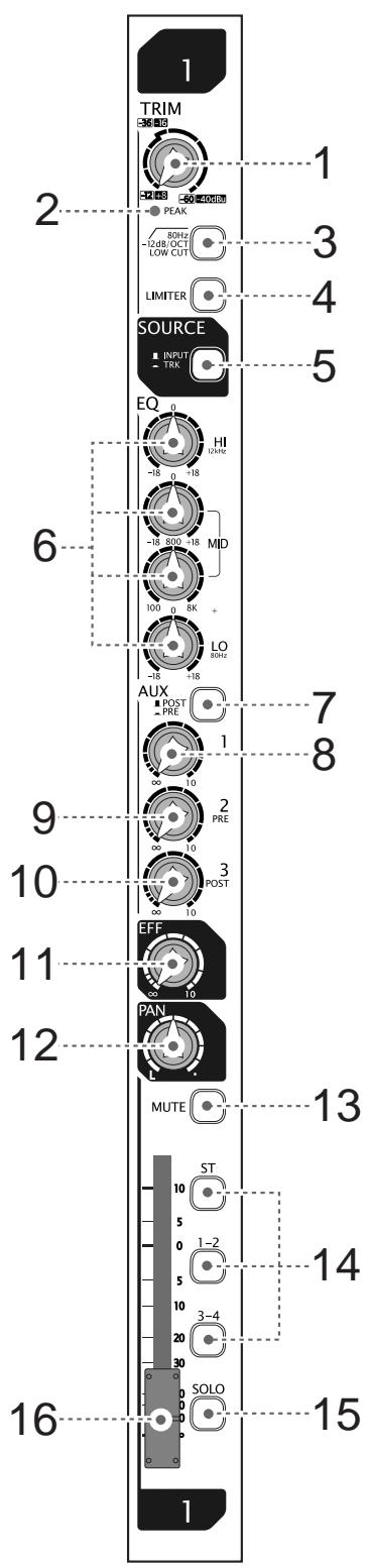FOSTEX LR16 - Control unit (input channel 1 through 16) - 1