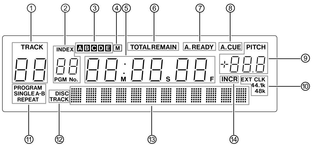 TASCAM CD-601MKII - Display Window - 1