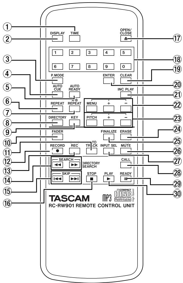 TASCAM CD-RW901 - RC-RW901 Remote control unit - 1