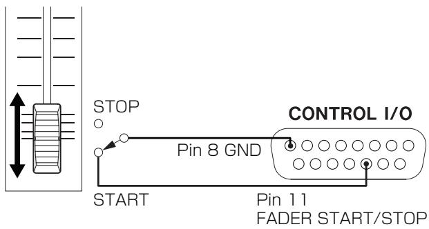 TASCAM CD-RW901 - Control connections - 1