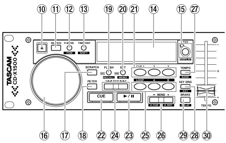 TASCAM CD-X1500 - 2-3. Remote Controller (Top Panel) - 1
