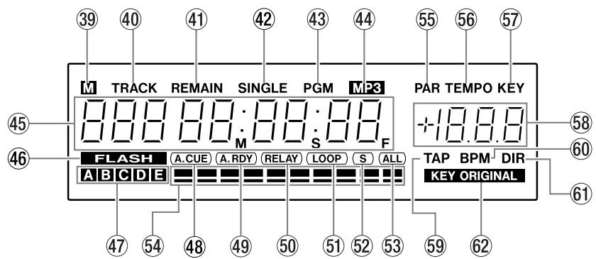TASCAM CD-X1700 - ④2 Indicateur SINGLE - 1