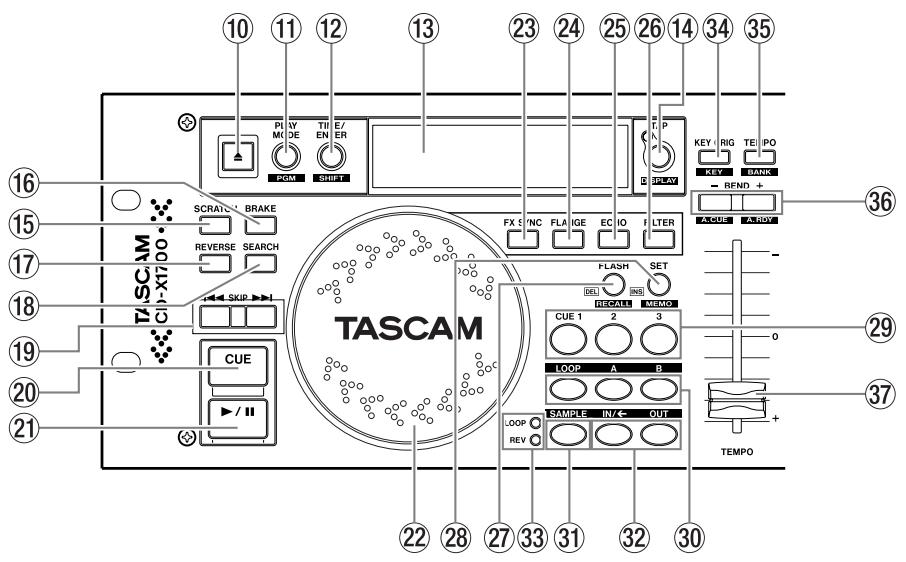 TASCAM CD-X1700 - 2-3. Télécommande (Face supérieure) - 1